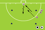 Reverse side defendingDefending SkillsHockey Drills Coaching