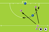 Using players in spaceShooting & GoalscoringHockey Drills Coaching