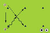 Switch and PassMovement off the ballHockey Drills Coaching
