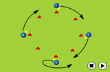 Round and ChangeMoving with the ballHockey Drills Coaching