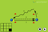 Round the Gate under PressureEliminating a PlayerHockey Drills Coaching