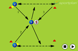 Wall pass under pressureOverload situationsHockey Drills Coaching