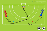 Pass across the top of circle to scoreShooting & GoalscoringHockey Drills Coaching