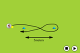 Running the figure of 8Moving with the ballHockey Drills Coaching