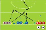 Receive and score on the moveShooting & GoalscoringHockey Drills Coaching