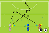 Receive and score on the moveShooting & GoalscoringHockey Drills Coaching
