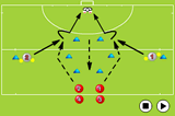Receiving ball from the side and scoreShooting & GoalscoringHockey Drills Coaching