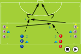 Long Cross ball to scoreShooting & GoalscoringHockey Drills Coaching