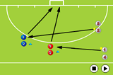 Cros  top and cross deepShooting & GoalscoringHockey Drills Coaching