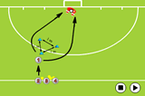 roll out to shootShooting & GoalscoringHockey Drills Coaching