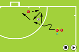 Using player on back lineOverload situationsHockey Drills Coaching