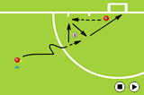 Exploring the back line from leftShooting & GoalscoringHockey Drills Coaching