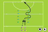 Running ahead of the ballMoving with the ballHockey Drills Coaching