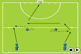 Wide pass forwardMovement off the ballHockey Drills Coaching