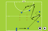 Right Side AttackMovement off the ballHockey Drills Coaching