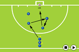 pass to score patternShooting & GoalscoringHockey Drills Coaching
