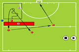 Changing the point of attackShooting & GoalscoringHockey Drills Coaching