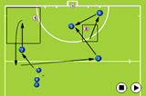 Drawing the defender to create scoring opportunityShooting & GoalscoringHockey Drills Coaching