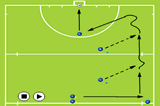Pass and follow exerciseShooting & GoalscoringHockey Drills Coaching