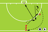 Creating scoring chancesShooting & GoalscoringHockey Drills Coaching
