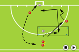 Creating scoring chancesShooting & GoalscoringHockey Drills Coaching