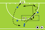 Creating scoring chancesShooting & GoalscoringHockey Drills Coaching