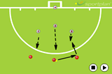 Practice for scoring goalsShooting & GoalscoringHockey Drills Coaching