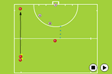Left wing attackOverload situationsHockey Drills Coaching