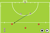 Quick breakScoring on the breakHockey Drills Coaching