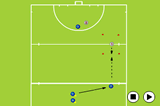 defence in box down rightEliminating a PlayerHockey Drills Coaching
