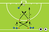 Far post goalShooting & GoalscoringHockey Drills Coaching
