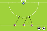 3 PatternShooting & GoalscoringHockey Drills Coaching