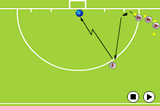 Back out to the topShooting & GoalscoringHockey Drills Coaching