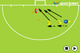 Movement & Kicking DrillGoal keepingHockey Drills Coaching