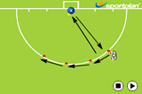 Move - Kick - MoveGoal keepingHockey Drills Coaching