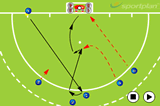 The GermanSet PiecesHockey Drills Coaching