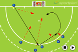 The DrawbridgeSet PiecesHockey Drills Coaching