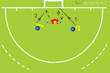 Save behindGoal keepingHockey Drills Coaching