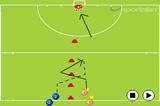 2 is too many.Overload situationsHockey Drills Coaching