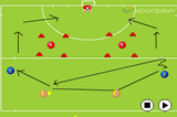 Overlap to get in behindOverload situationsHockey Drills Coaching