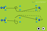 reverse turns both way.Eliminating a PlayerHockey Drills Coaching