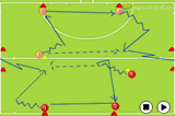 Self pass to getting the ball out wideMovement off the ballHockey Drills Coaching