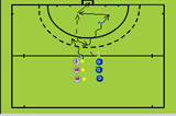 run pull back and pass to scoreEliminating a PlayerHockey Drills Coaching