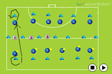 Pass through defenderOverload situationsHockey Drills Coaching