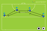 Passing the ball out from the backDefending SkillsHockey Drills Coaching