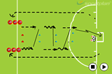 Passing across the riverOverload situationsHockey Drills Coaching