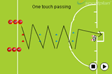 On touch passing across the riverOverload situationsHockey Drills Coaching