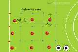 Pass to player behind the defenderEliminating a PlayerHockey Drills Coaching