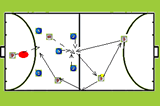 collapse front three defenceIndoor HockeyHockey Drills Coaching