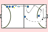 forward supportIndoor HockeyHockey Drills Coaching